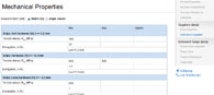Copper grades: Mechanical properties of the copper grade BZn 15-20
