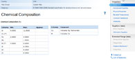 Copper properties: Chemical composition of the copper grade B 150 C63000