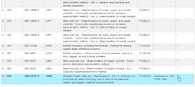 Copper standards: An example of a list of ISO copper standards