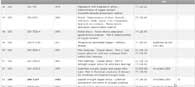 Normative per rame: Esempio di listati di Normative ISO per il Rame