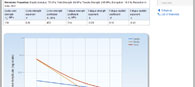 Metal fatigue and cyclic properties: an example of strain life parameters