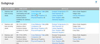 Metal grades: List of specifications that define properties of the steel grade X5CrNiMo 17 12 2