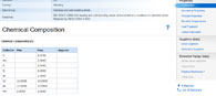 Metal grades: Chemical composition of the steel grade X5CrNiMo 17 12 2