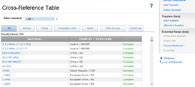 Metal grades: Cross-reference table of the steel grade X5CrNiMo 17 12 2