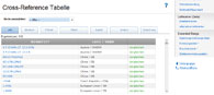Metallgüte: Cross-Reference Tabelle