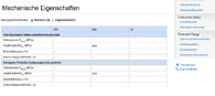 Metallgüte: Mechanische Eigenschaften