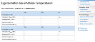 Metallgüte: Eigenschaften bei erhöhten Temperaturen