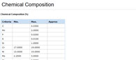 Metal properties: The chemical composition of steel S31723