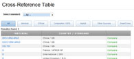 Metal properties: Cross-Reference Table for steel S31723