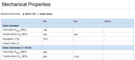 Metal properties: Mechanical properties of steel S31723