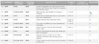 Normes des métaux: exemple de liste de normes de métaux de l’ASTM