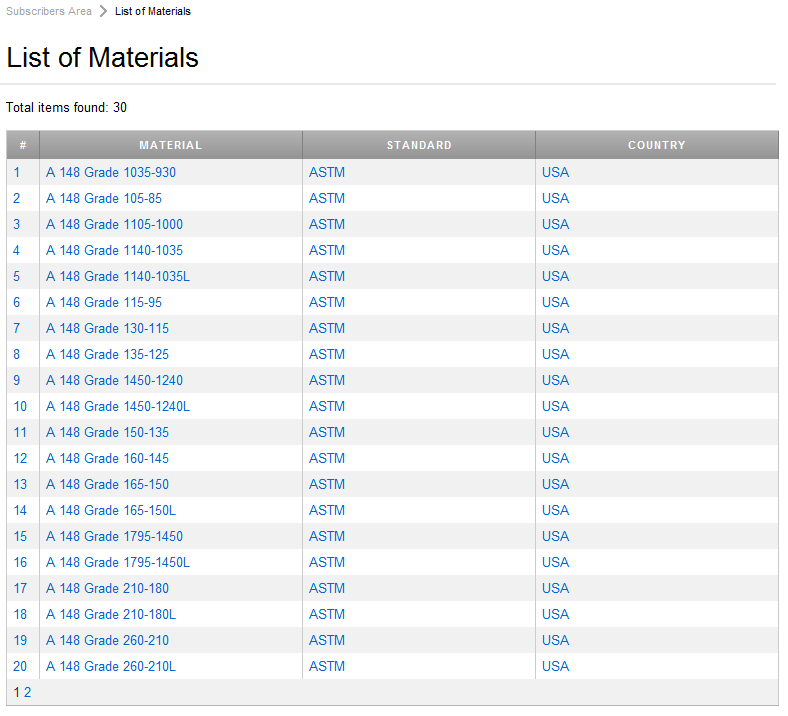 Metal Standards KEY to METALS