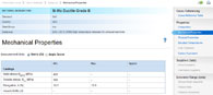 Metal Specification: Mechanical properties of the steel grade Si-Mo Ductile Grade B