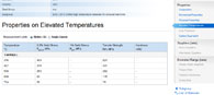 Metal Specification: Properties of the steel grade Si-Mo Ductile Grade B on elevated temperatures