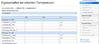 Werkstoffbezeichnung: Eigenschaften bei erhöhten Temperaturen