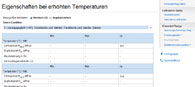Stahlgüten: Eigenschaften der Stahlsorte  X 4 CrNi 18 12  bei erhöhten Temperaturen