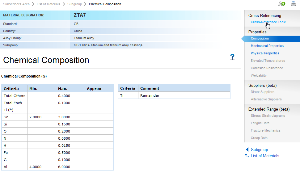 Total Materia Titanium Properties