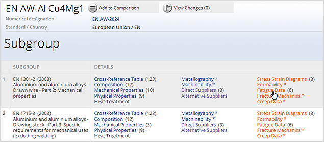 Selecting the subgroup