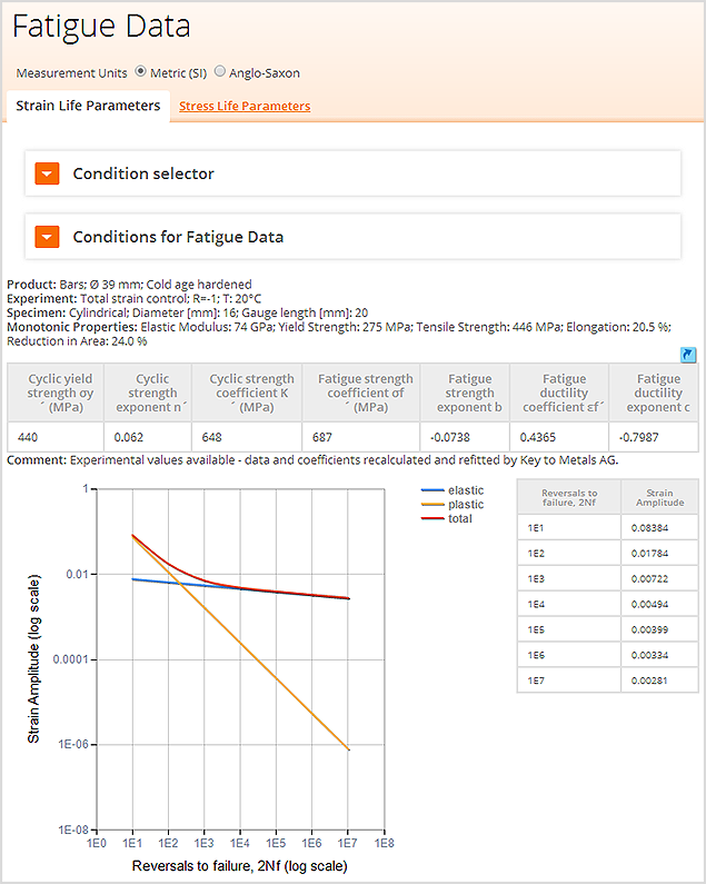 Viewing diagrams