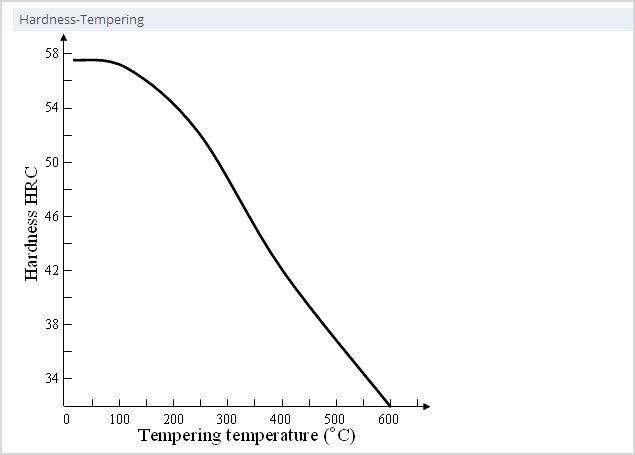 Getting diagrams