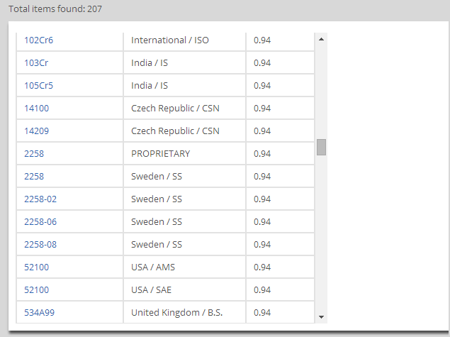 Selecting a material from the list of the results